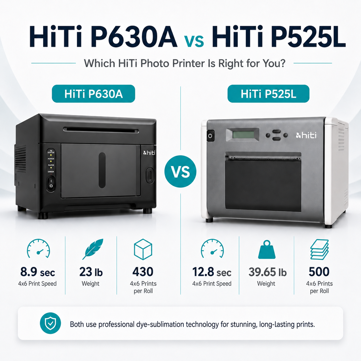 HiTi P630A vs P525L | Which HiTi Photo Printer Should You Buy?